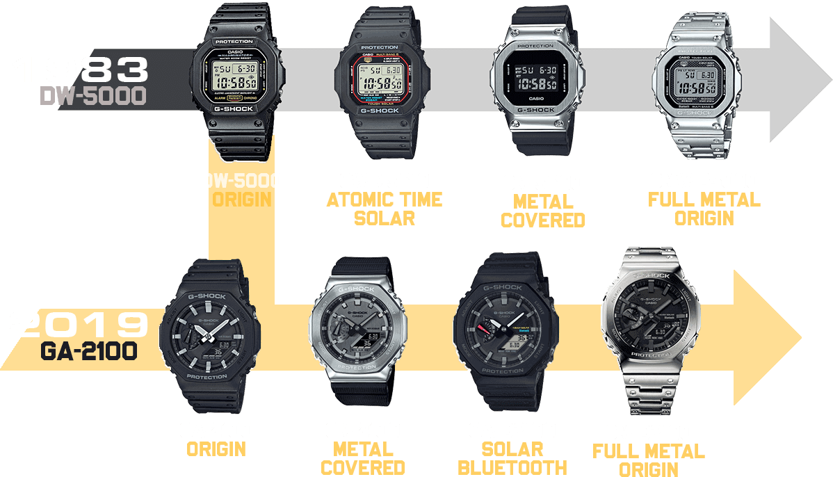 Gshock latest 2024 model 2019