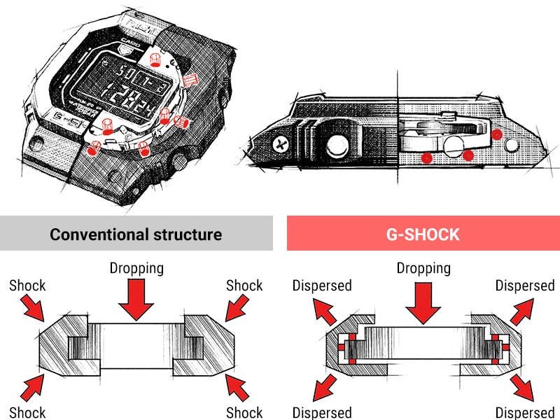 Casio g 2024 shock absorbing structure